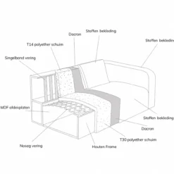 Hoekbank Liora beige chaise longue rechts