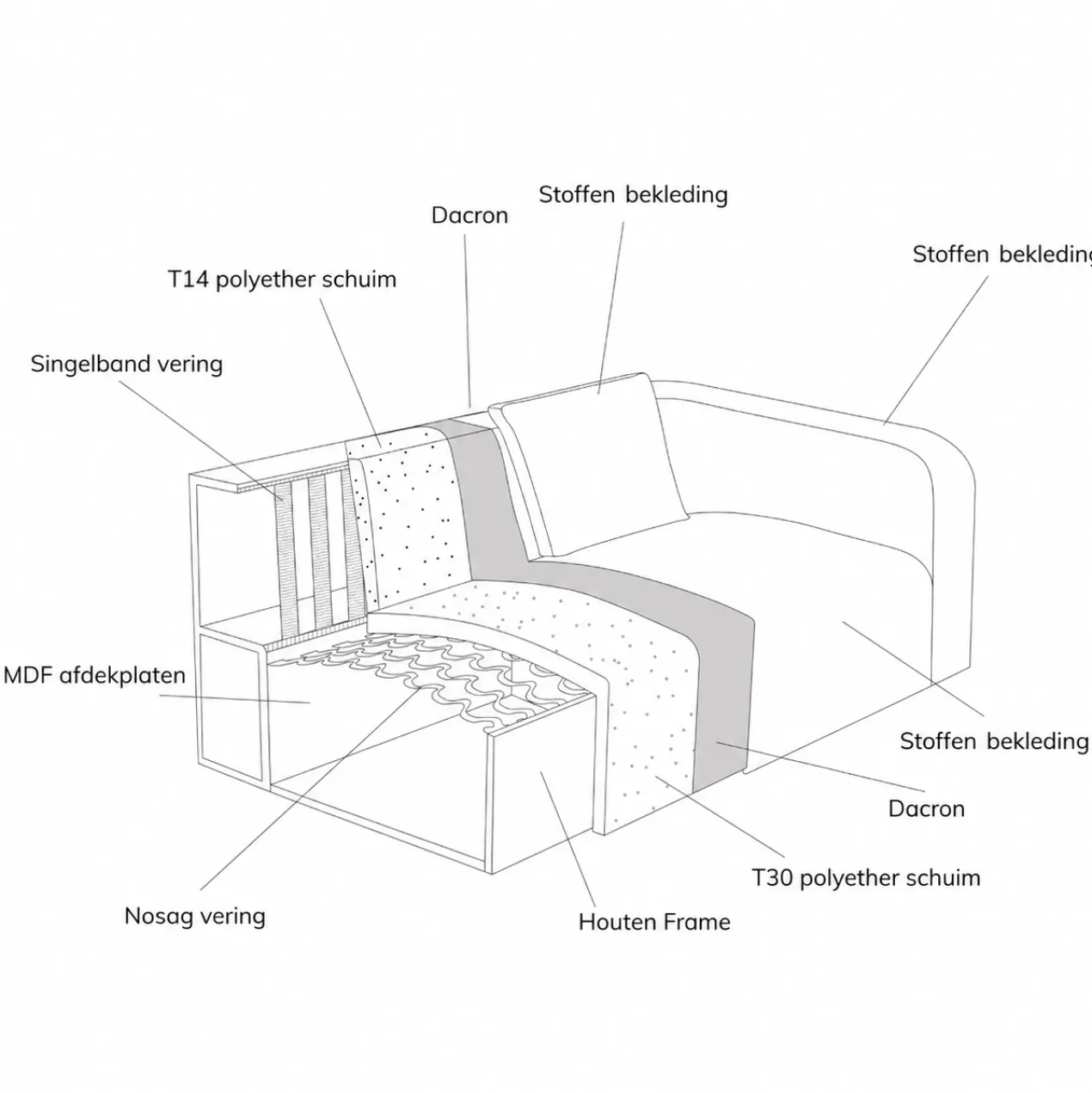 Hoekbank Liora beige ottoman links