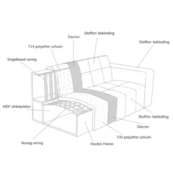Hoekbank Nova groen chaise longue links