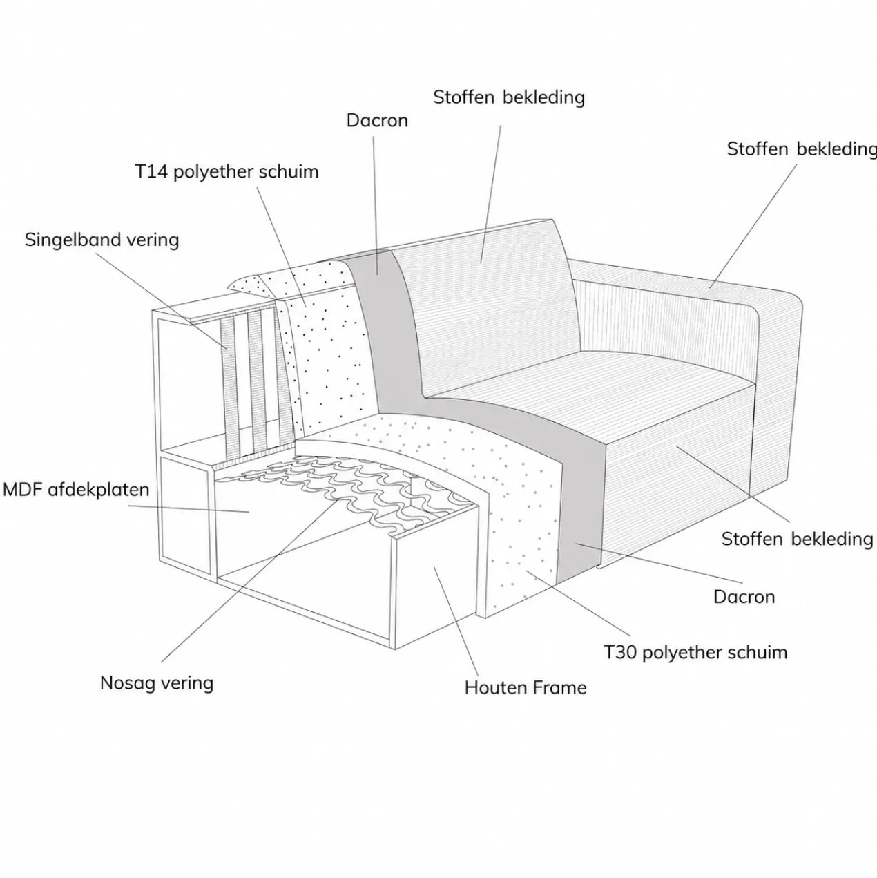 Hoekbank Sorello off-white chaise longue rechts