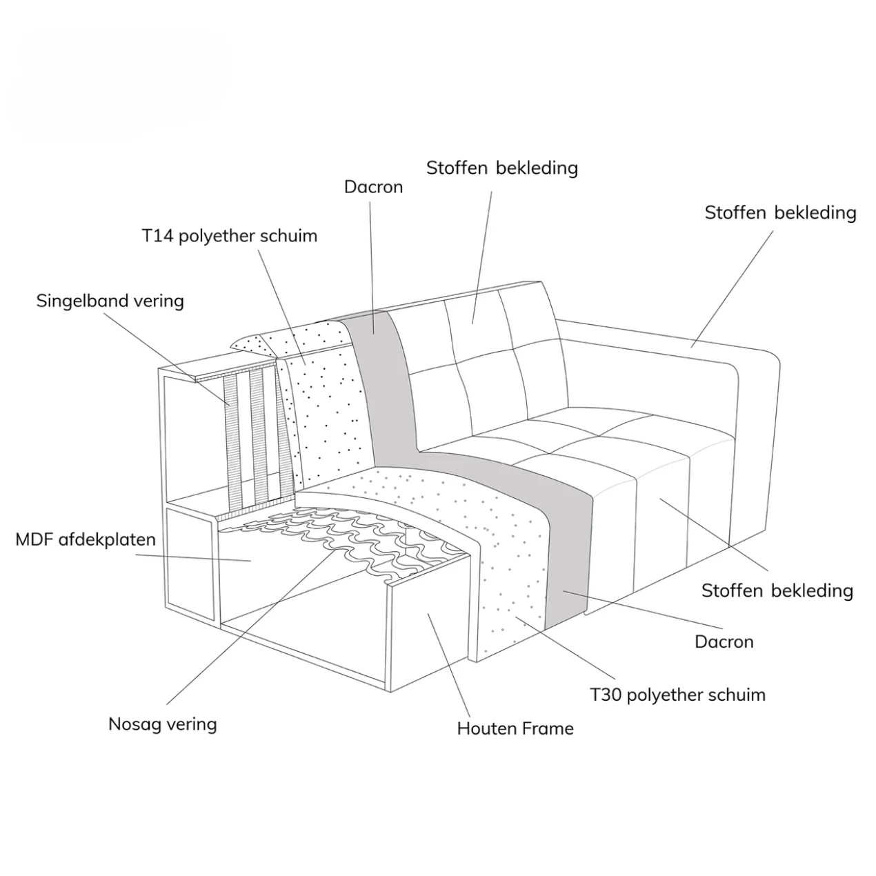 Hoekbank Valora groen chaise longue rechts