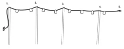 Lichtslinger Stringlight